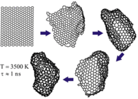 Carbon nanostructure growth, Evolution of nanostructures, graphite sheet, graphene, Stone-Wales rearrangement, DFT,