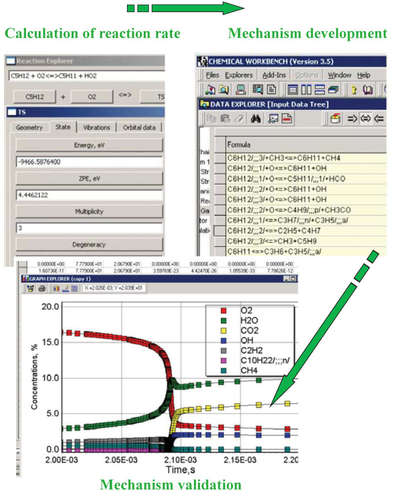 Khimera and Chemical WorkBench form an integrated environment for the development of kinetic mechanisms of complex physical and chemical processes. Khimera provides a unique possibility for estimating microscopic kinetic, transport, and thermodynamic parameters of hypothetical gas-phase, heterogeneous, and plasma mechanisms.