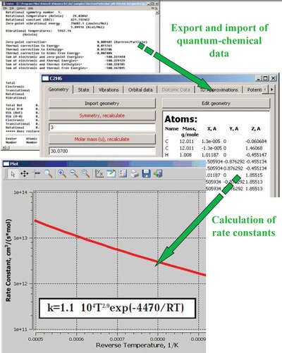 Khimera allows one to calculate the kinetic parameters of elementary processes and thermodynamic and transport properties from the data on the molecular structures and properties obtained from quantum-chemical calculations or from an experiment. The molecular properties and the parameters of molecular interactions can be calculated using available quantum-chemical software (GAUSSIAN, GAMESS, JAGUAR, ADF) and directly inputted into Khimera in an automatic mode. These parameters also can be inputted from the database integrated into Chemical Workbench and Khimera packages. Results can be presented visually and exported for the further use in kinetic modeling and CFD packages.