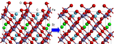 reaction of oxygen molecule dissociation on the LSC(110) surface, Catalytic Activity of Mixed Ionic-Electronic Conductors