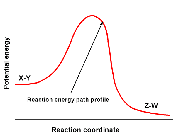3 реакция на oh. Энергетический профиль реакции. Энергетический профиль клетки. Энергетический профиль Аляски. Reactive Energy.